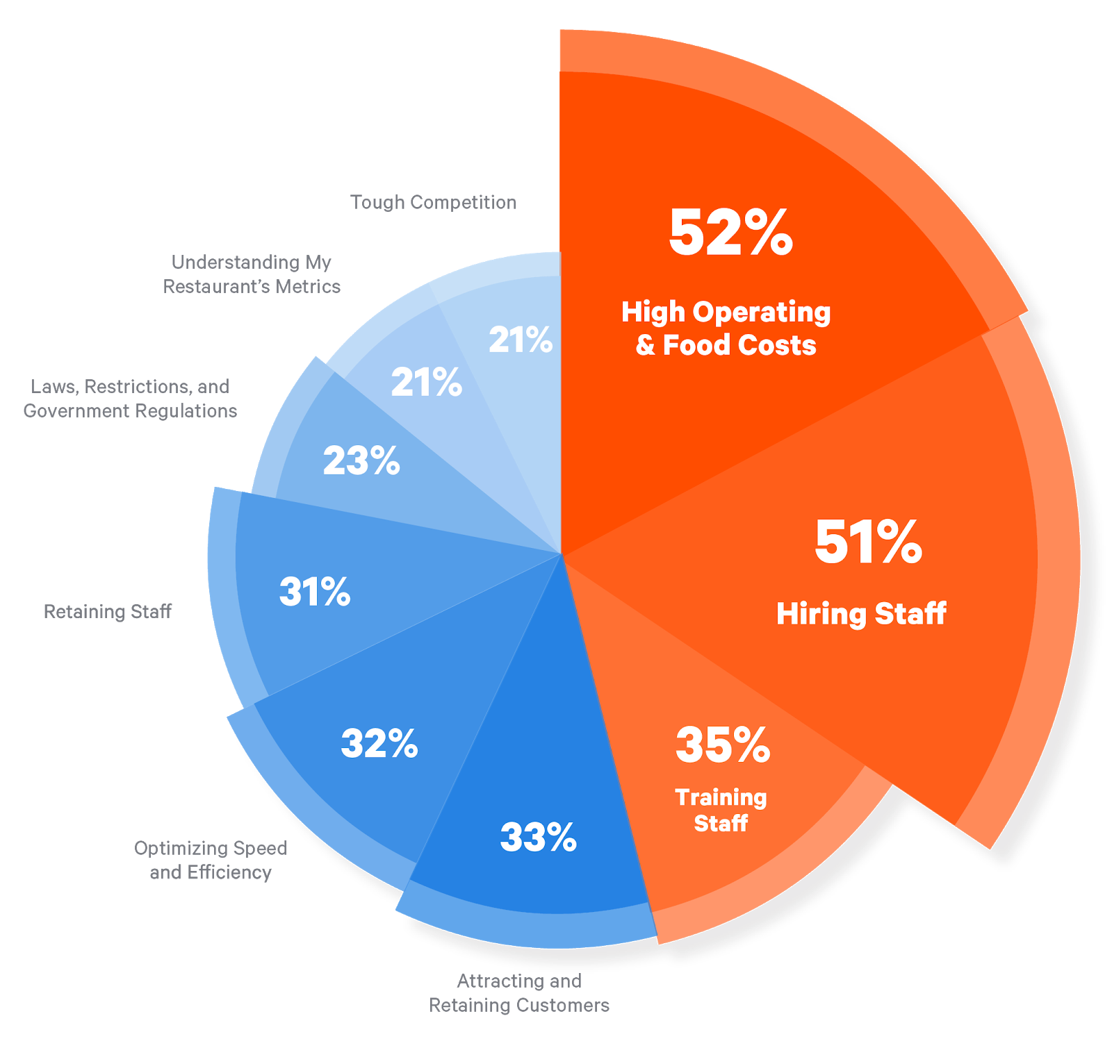 Restaurants-Highest-Costs.png