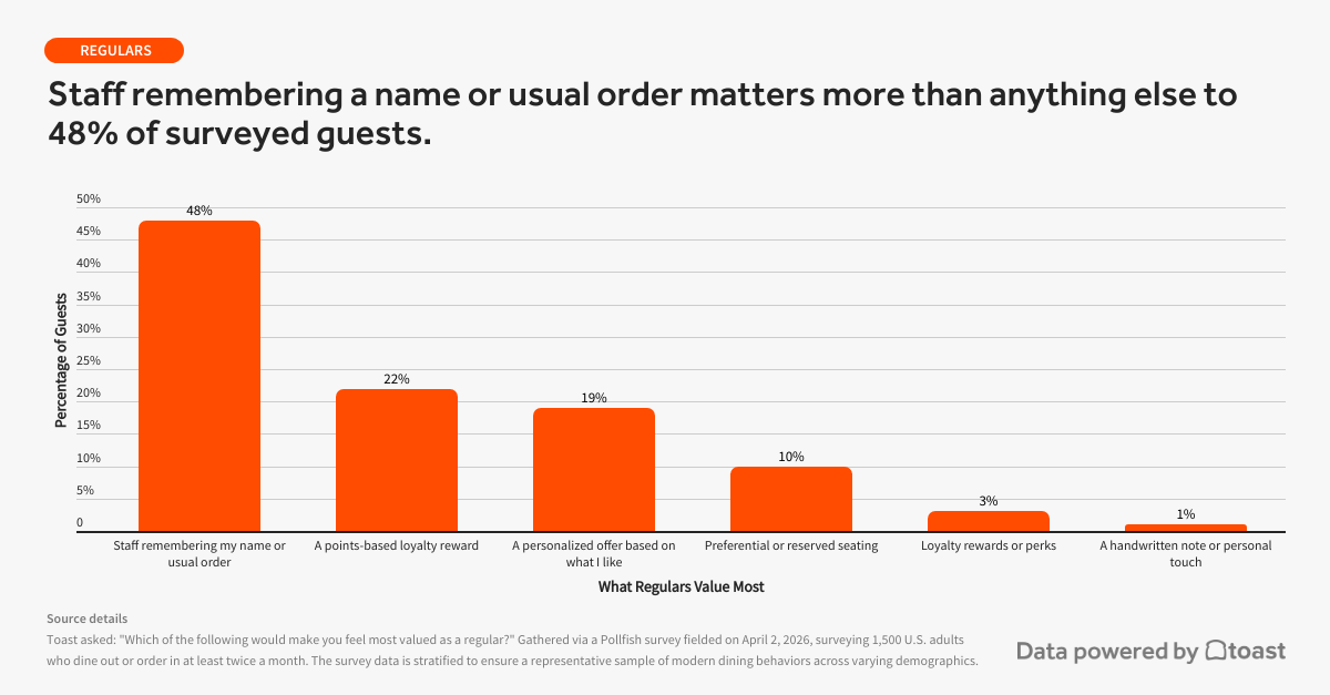 hospitality vs transactional rewards static