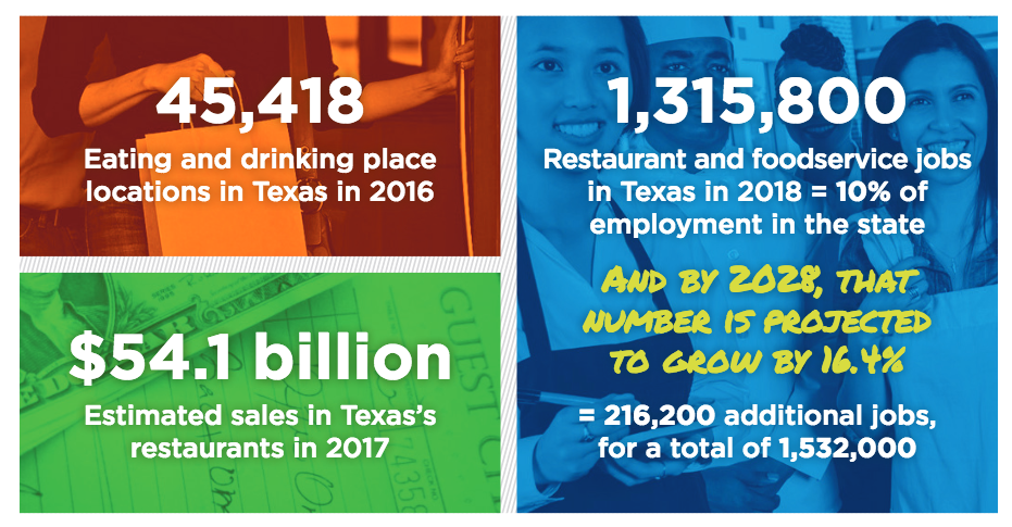 Owning-a-Restaurant-in-Texas.png