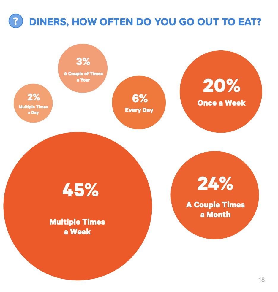 How-often-do-you-dine-out.png