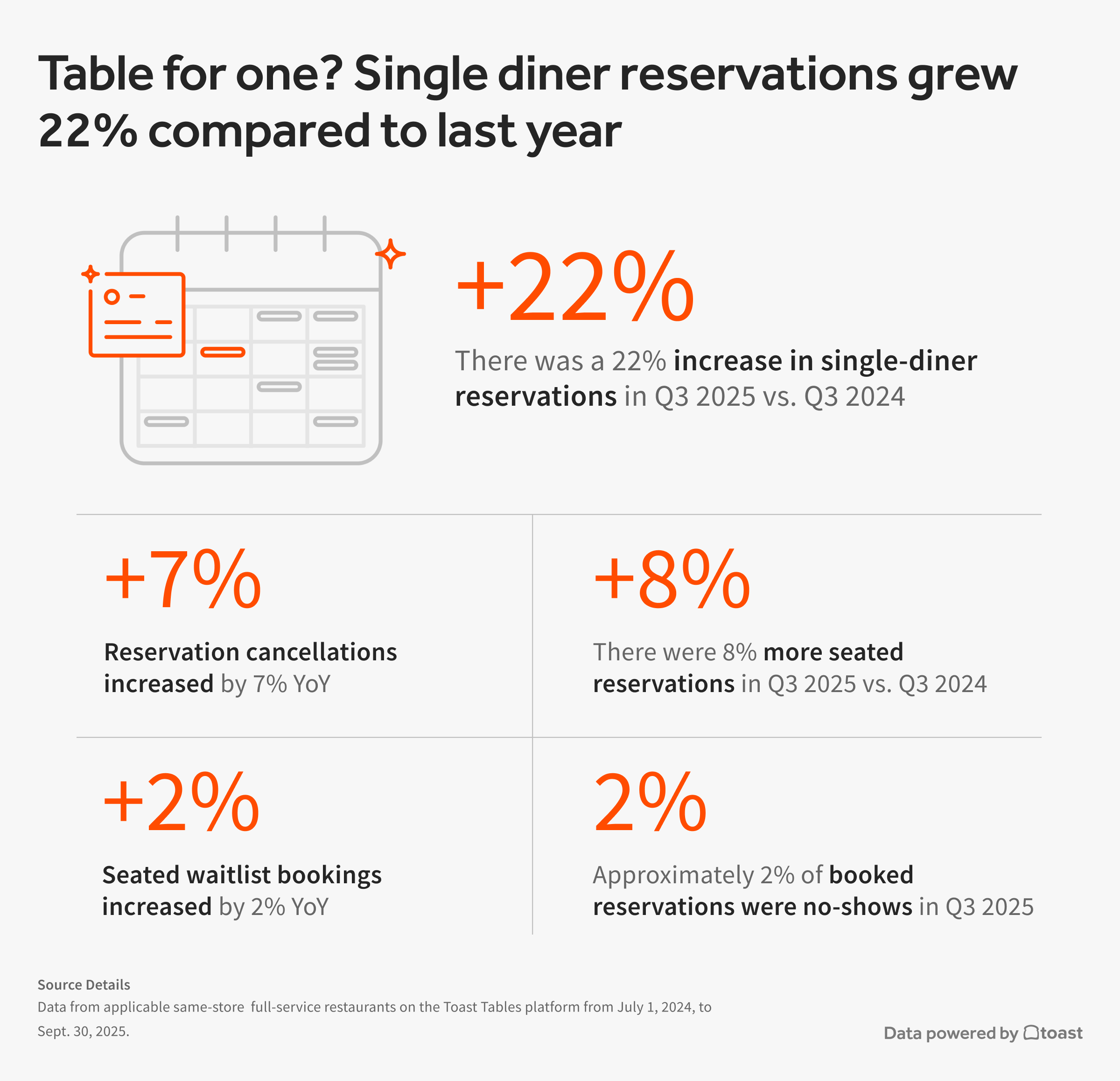 [US] Reservation facts 