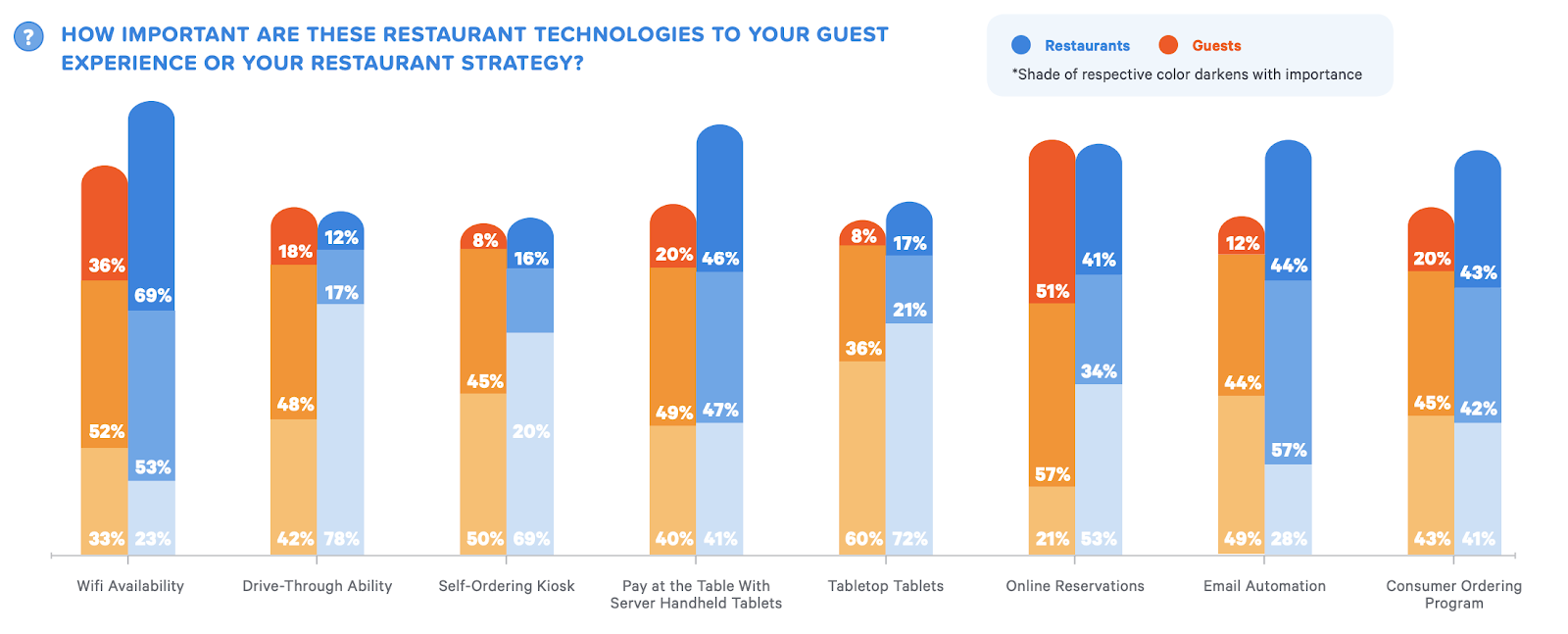 guest-tech-ratings.png
