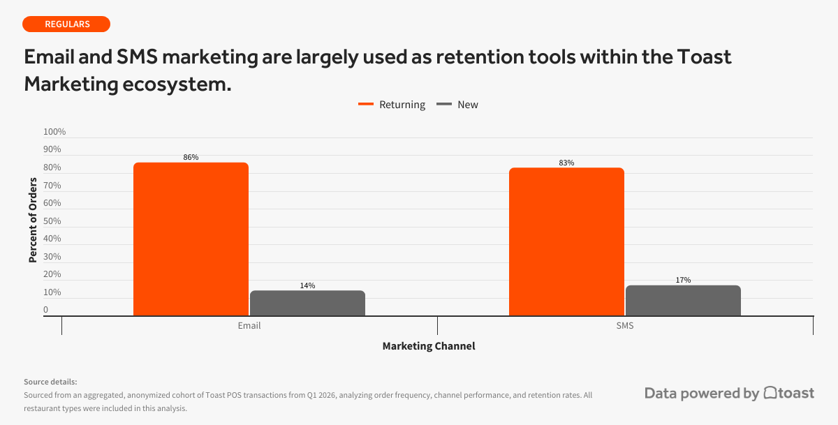 marketing channel efficacy static