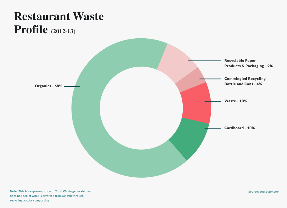 green-restaurants-3.png