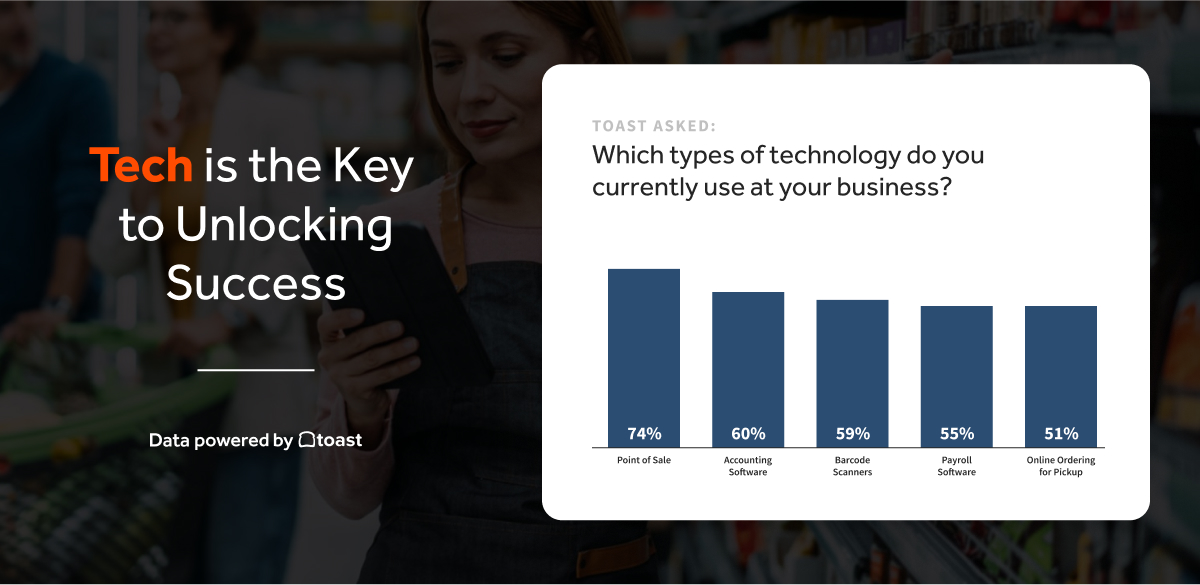[US] VORI Retail tech adoption 