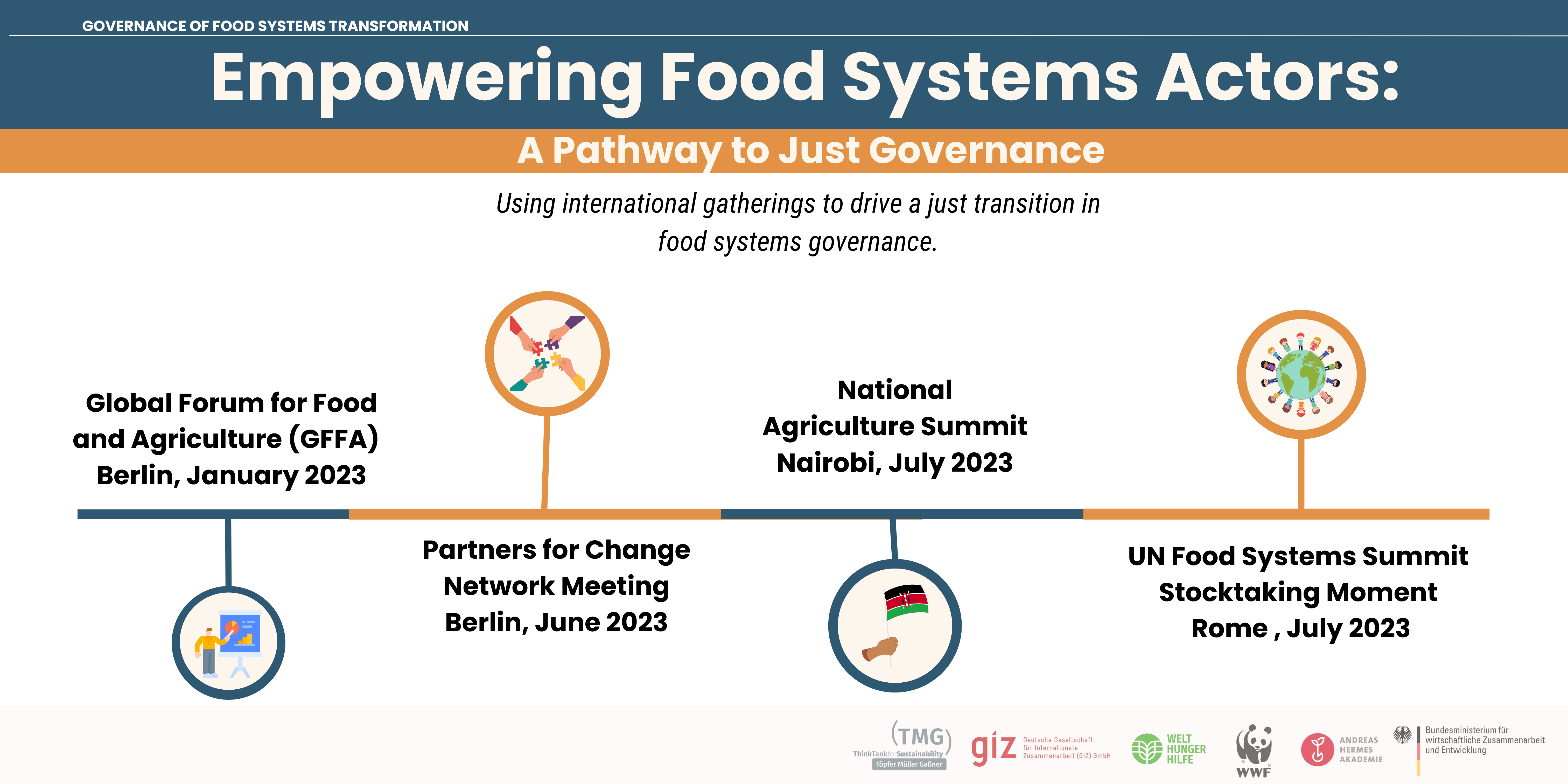 Empowering Food Systems Actors: A Pathway to Just Governance
