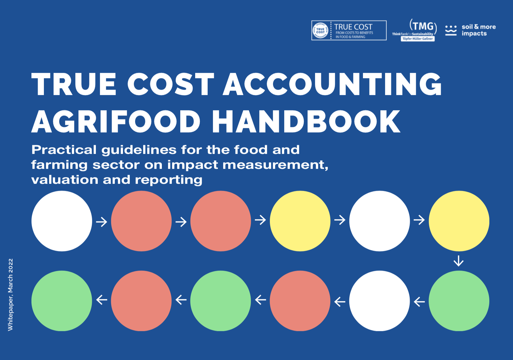 True Cost Initiative launches standardised guidelines for the agrifood sector