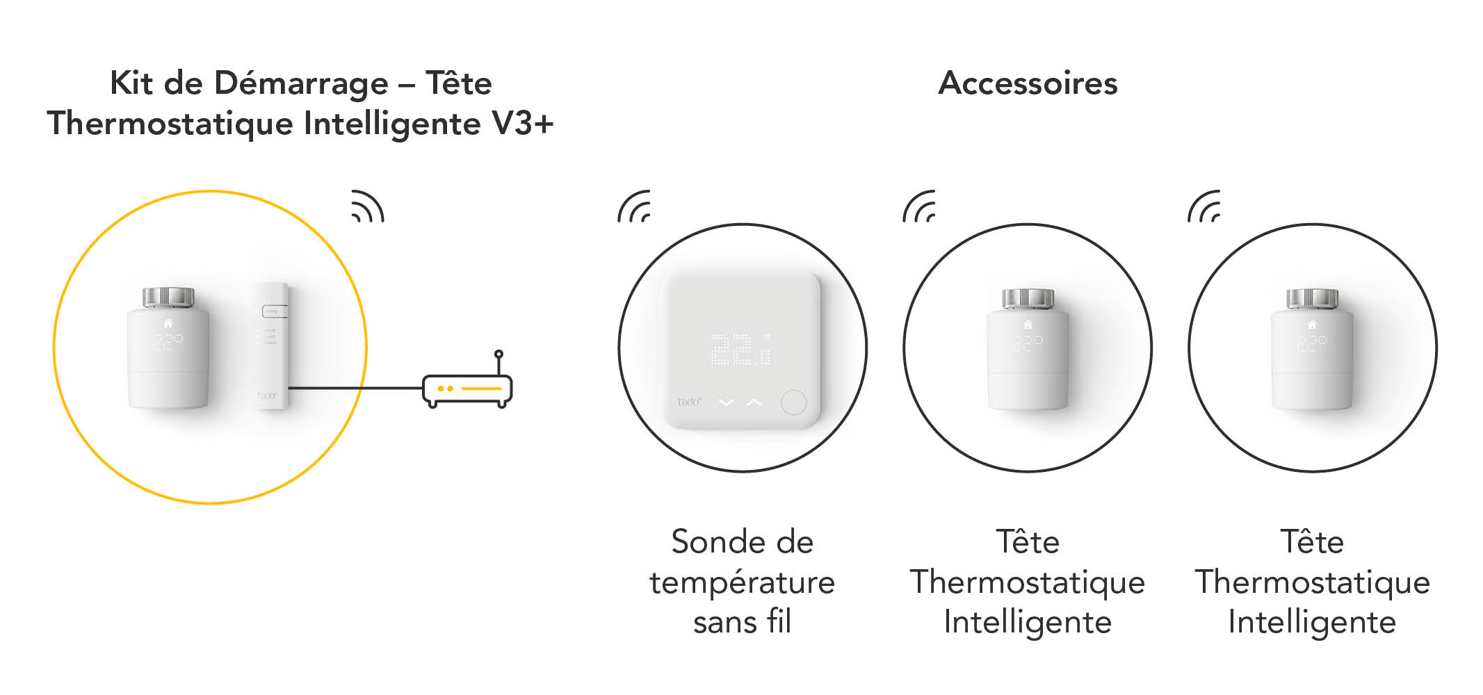 Tête Thermostatique Connectée Universelle Tactile avec Ecran LCD