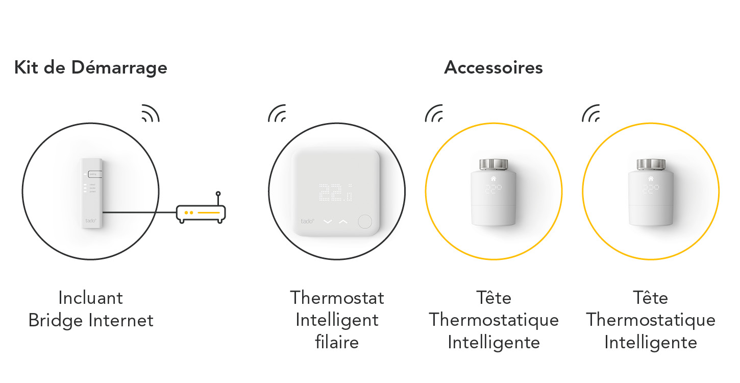 tado° Sonde de température sans fil – Accessoire pour Têtes Thermostatiques  Intelligentes tado° – Contrôle intelligent connecté des radiateurs et de