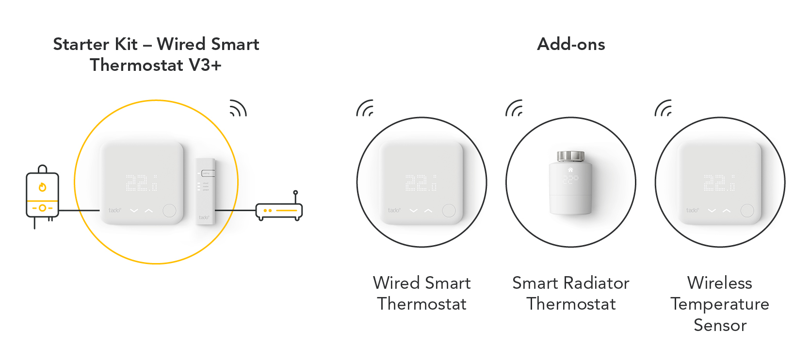 Tado Smart Thermostat Review