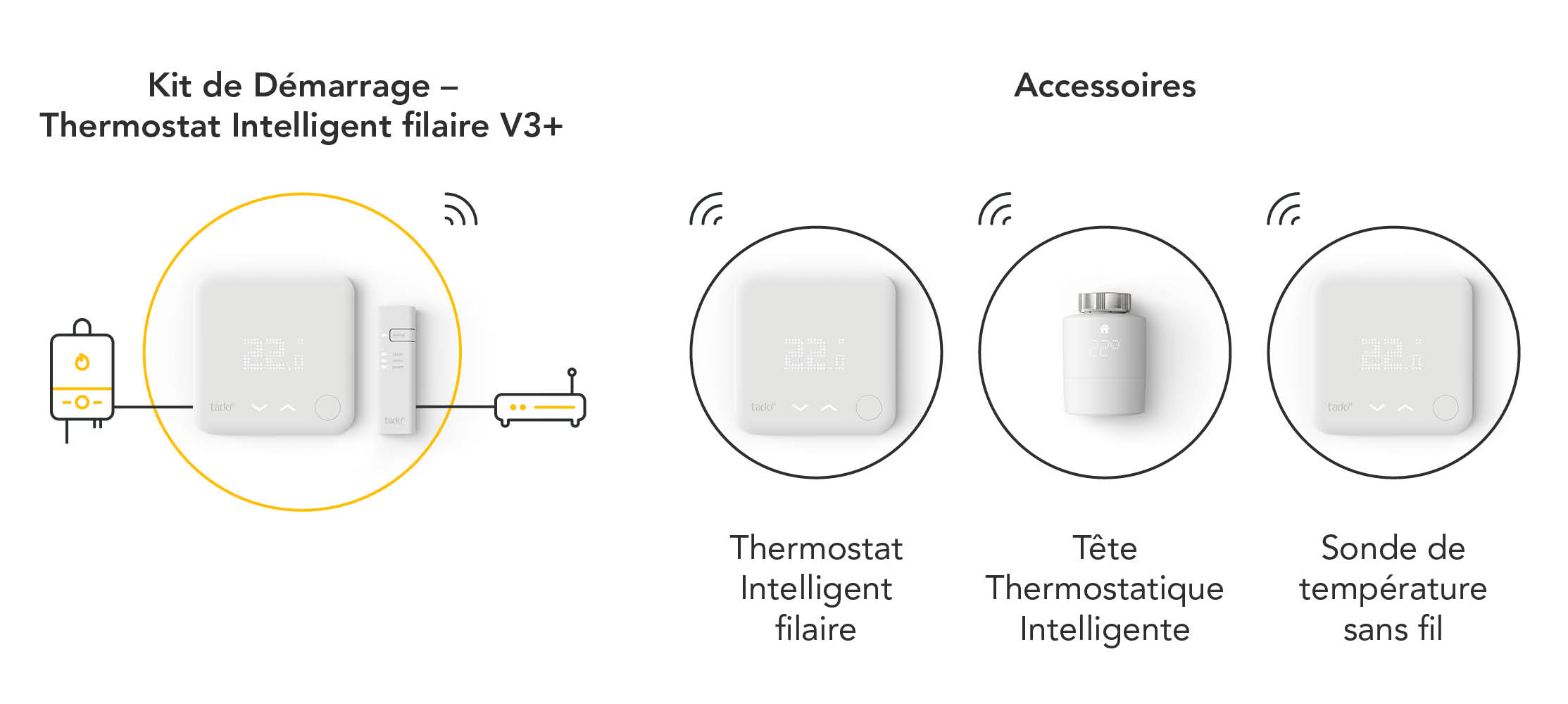 tado° Accessoire (filaire) thermostat connecté et intelligent