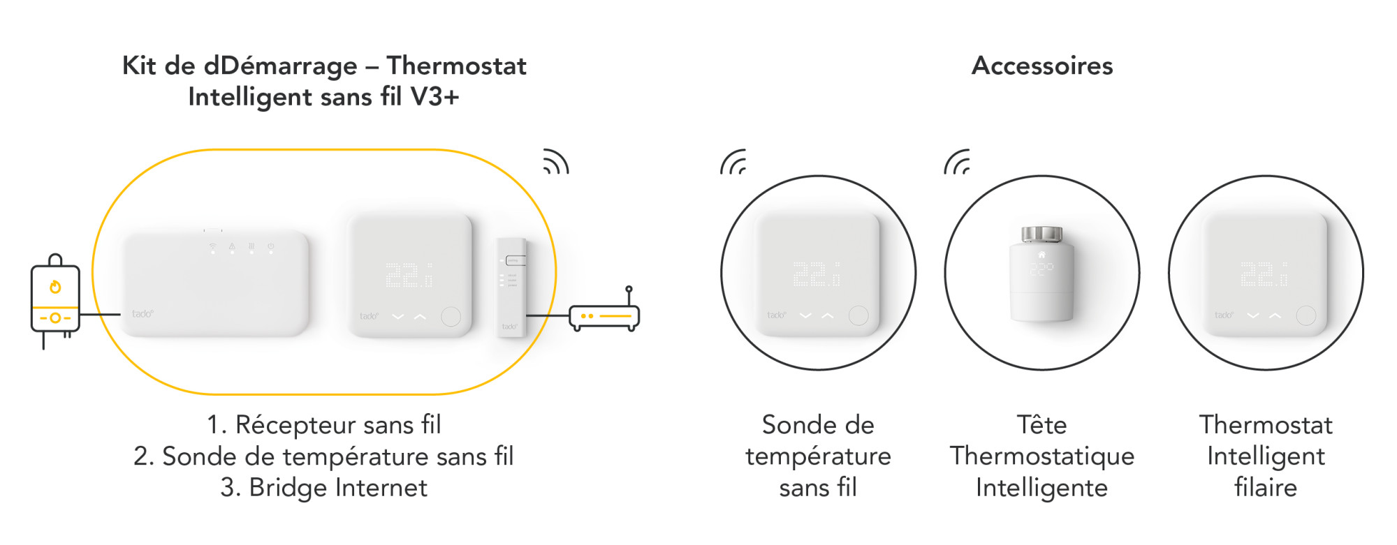 Tado Tête Thermostatique additionnelle - Thermostat connecté - Garantie 3  ans LDLC