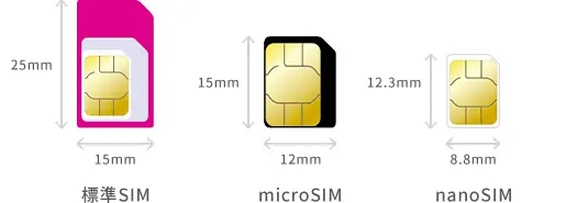 Should I get an eSIM or physical SIM for Japan?