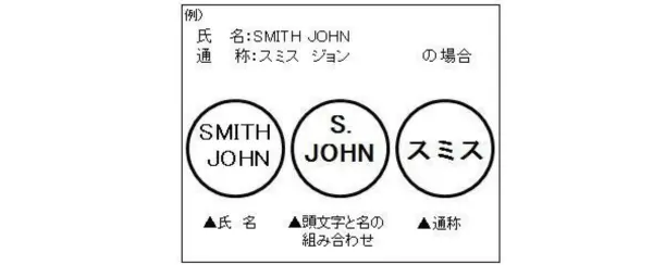  Example of registered seals