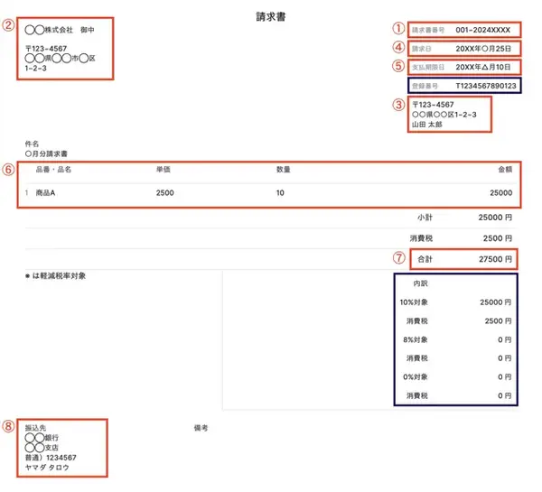 一般的な請求書の記載項目