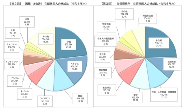 2 pie charts (1)