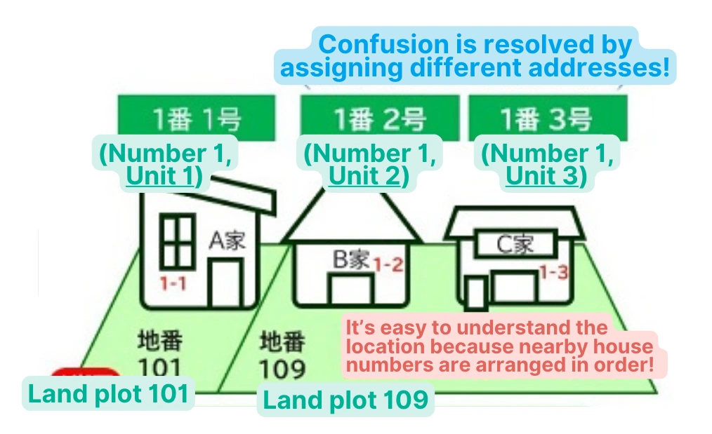 Residence explained