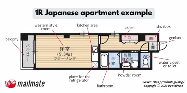 1R Japanese apartment layout