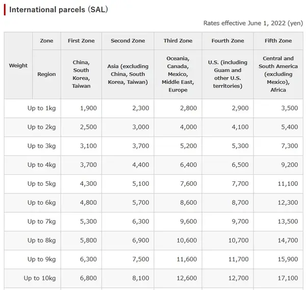 Image. Partial price chart of International Parcels via SAL from Japan Post.  