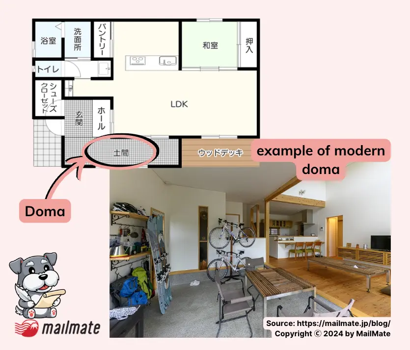 Doma as seen in a Japanese floor plan