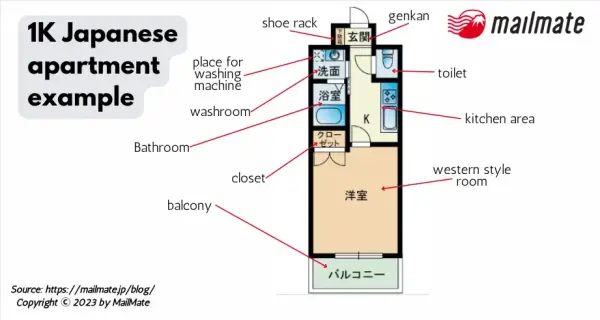 1K Japanese apartment layout