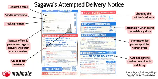 Sagawa’s Attempted Delivery Notice