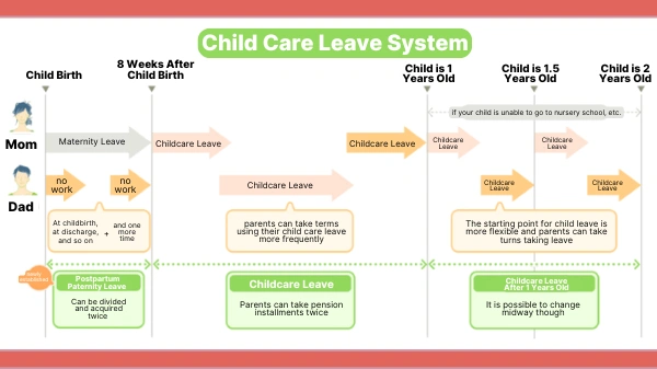 Childcare leave (育児休業)