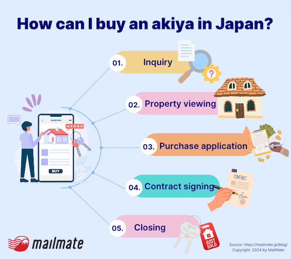 How can I buy an akiya in Japan?