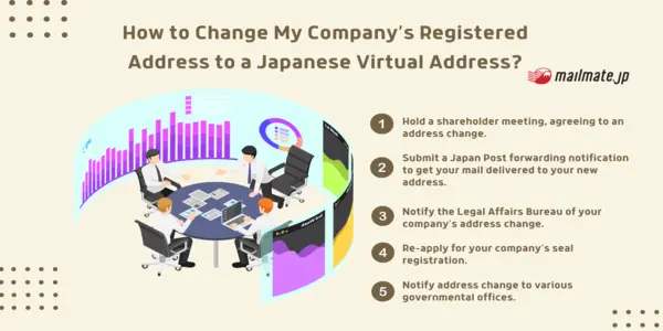 Virtual Offices in Japan, Explained [Updated 2022]