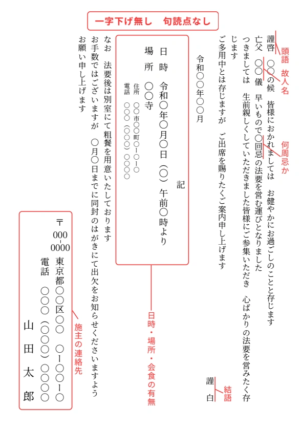 こちらの項目では、案内文を構成する基本的な要素や、漏らしてはいけない必須項目について詳しく見ていきましょう。