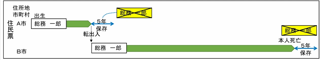 離婚後 住所 知られたくないに関するQ&A