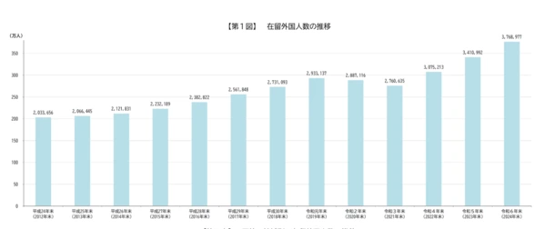 出入国在留管理庁 (1)