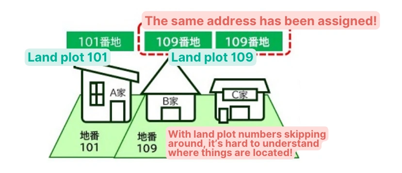 Land plot explained