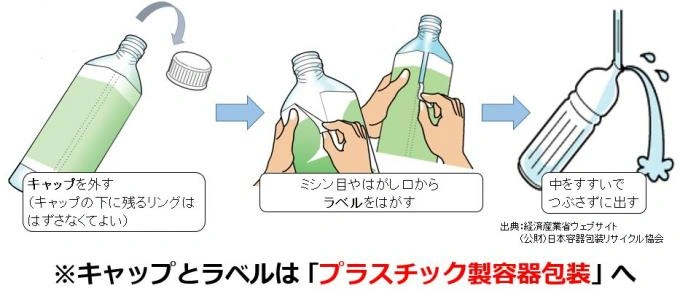 Plastics in Japan