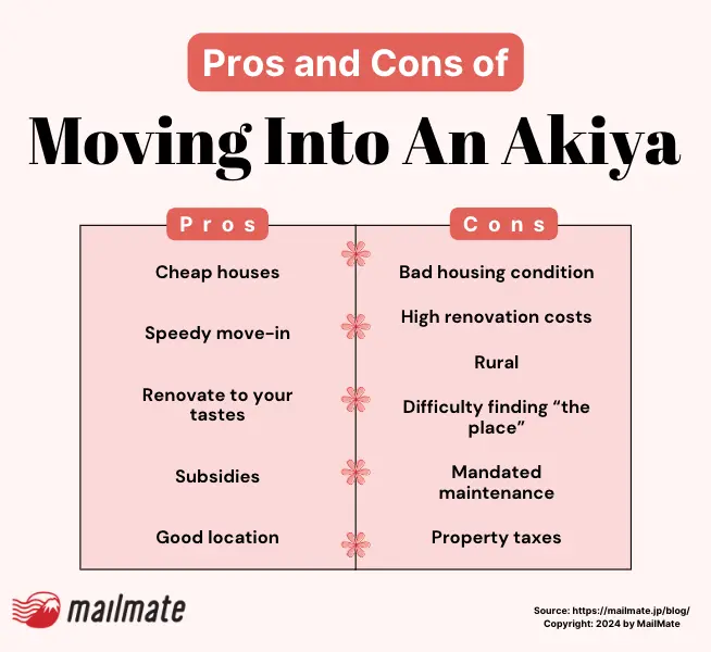 pro and con of moving into an akiya
