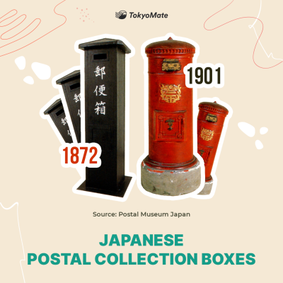 Japan's postal collection boxes, black vs. red