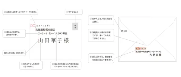 Midori Japan how to write address horizontally