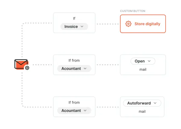 automation property management mailmate