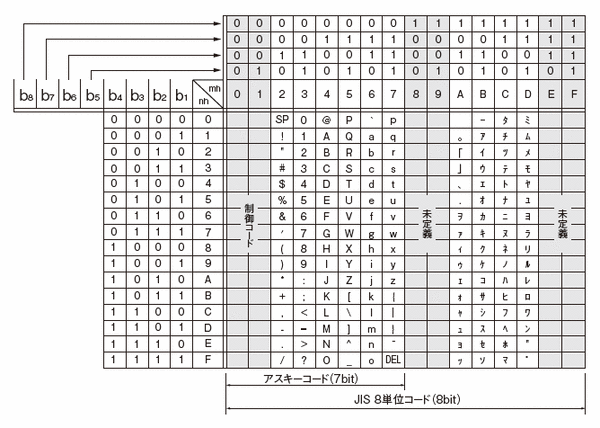 Half-width katakana, est. 1969