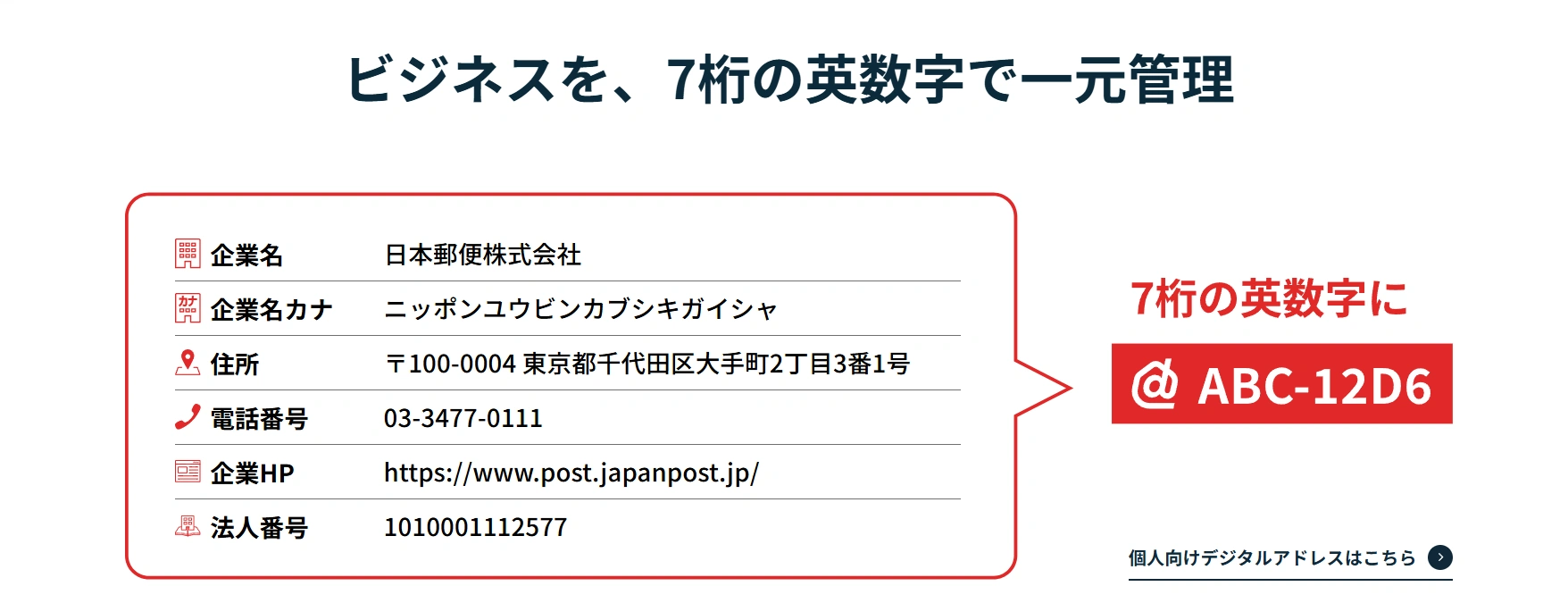 引用元：日本郵便株式会社「ビジネスデジタルアドレス」