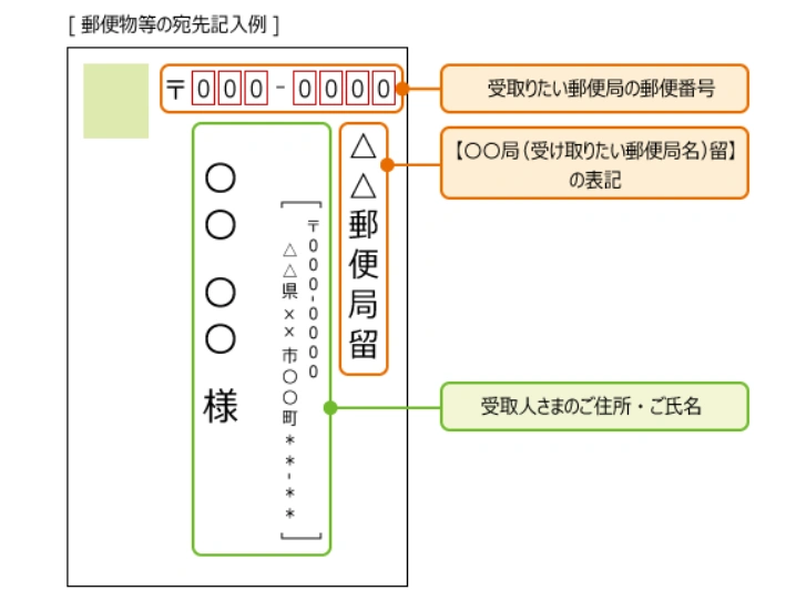 引用：郵便局留・郵便私書箱 | 日本郵便株式会社