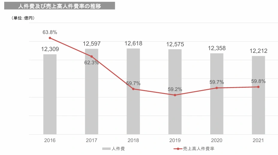 出典：総務省｜日本郵便の経営状況