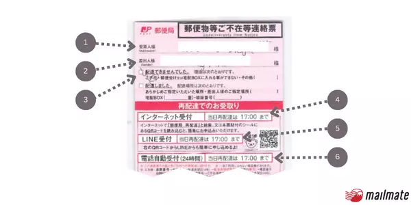Japan Post Undelivered Package Delivery slip