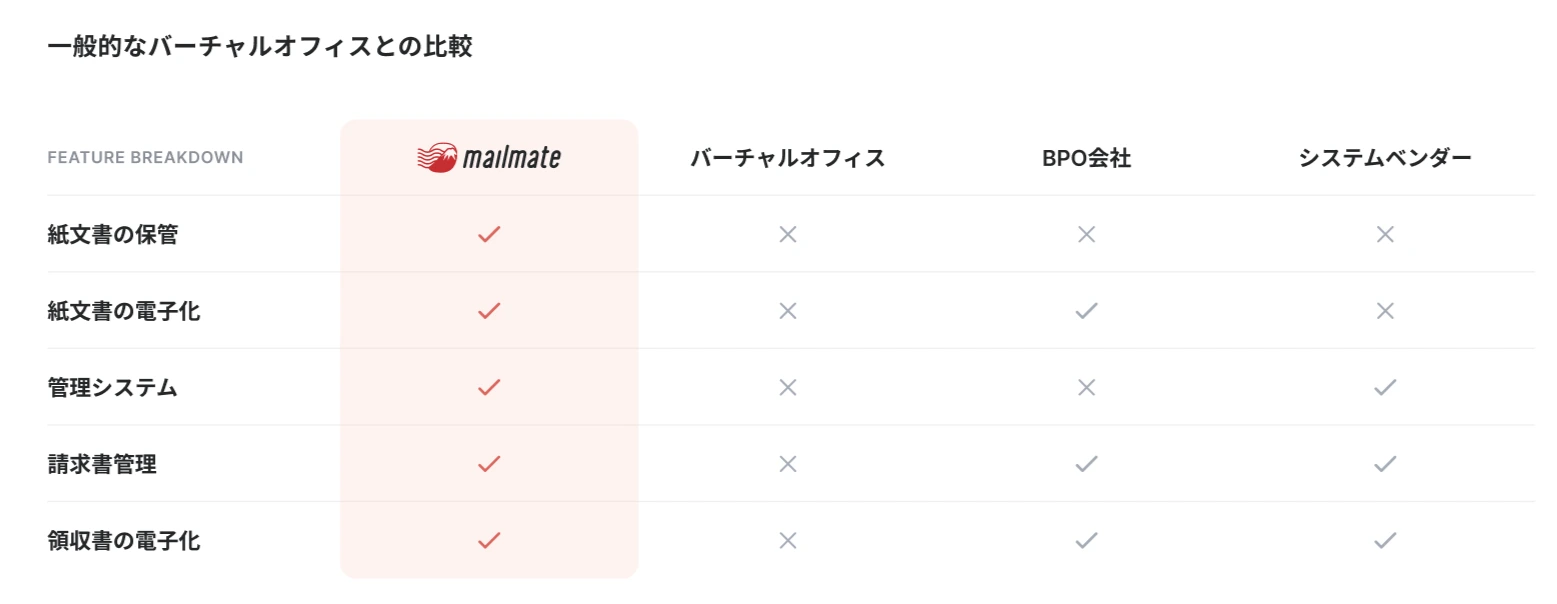 一般的なバーチャルオフィスとの比較