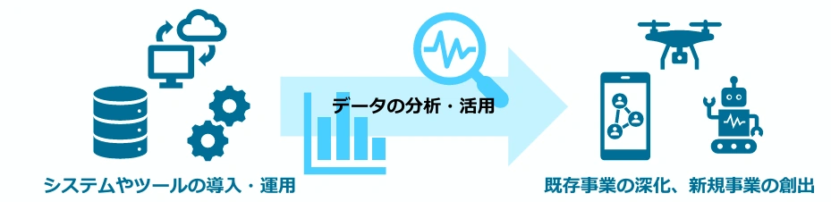 The ultimate goal of promoting DX is to transform business models.