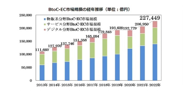 ネットショップにおすすめの発行代行とは？｜料金や選び方も解説