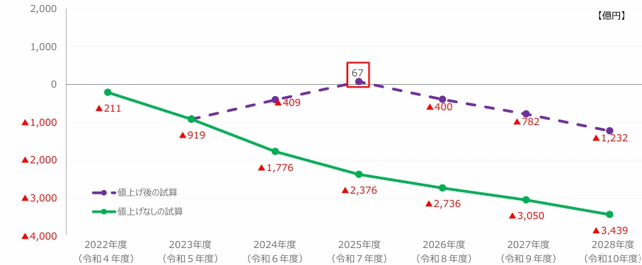 出典：総務省｜資料88-1