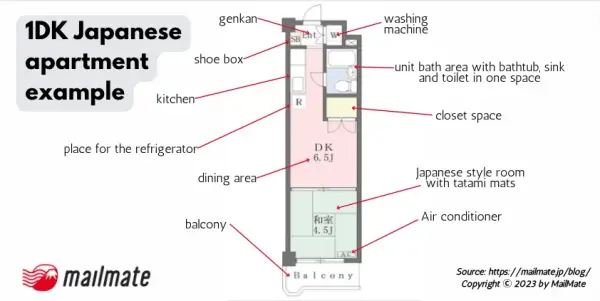 1DK Japanese apartment layout