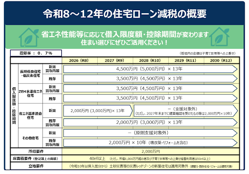 住宅ローン控除とは？