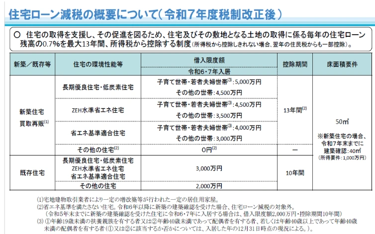 住宅ローン控除とは？